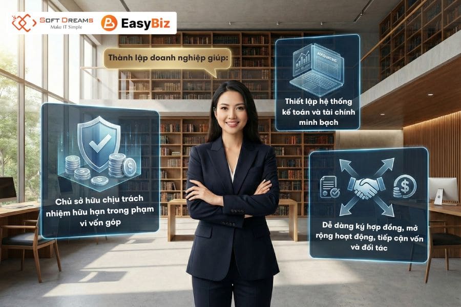 3 điểm nổi bật mô hình doanh nghiệp cho phép