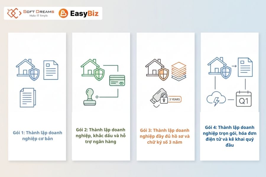 4 Goi dich vu chinh cua EasyBiz
