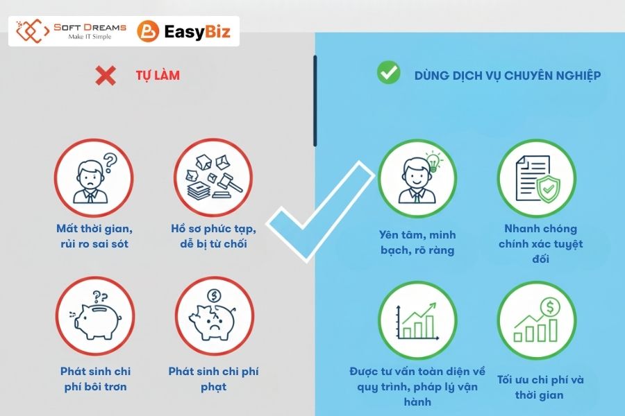 Nên sử dụng dịch vụ đăng ký thành lập doanh nghiệp